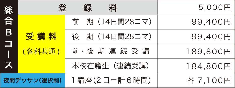 総合Bコース時間割